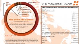 canada-who-works-where-2019-thumb.jpg