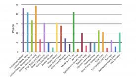 components-benchmark-2019-product-cateogories.jpg