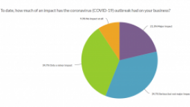 covid-1-impact.png