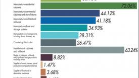 fdmc-cma-benchmark-what-do-you-do.jpg