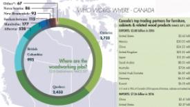 who-works-where-canada2017-thumbnail.jpg