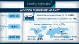 wooden_furniture_market.png