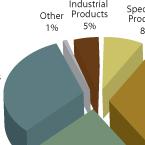 145_market_study_chart_0711.jpg