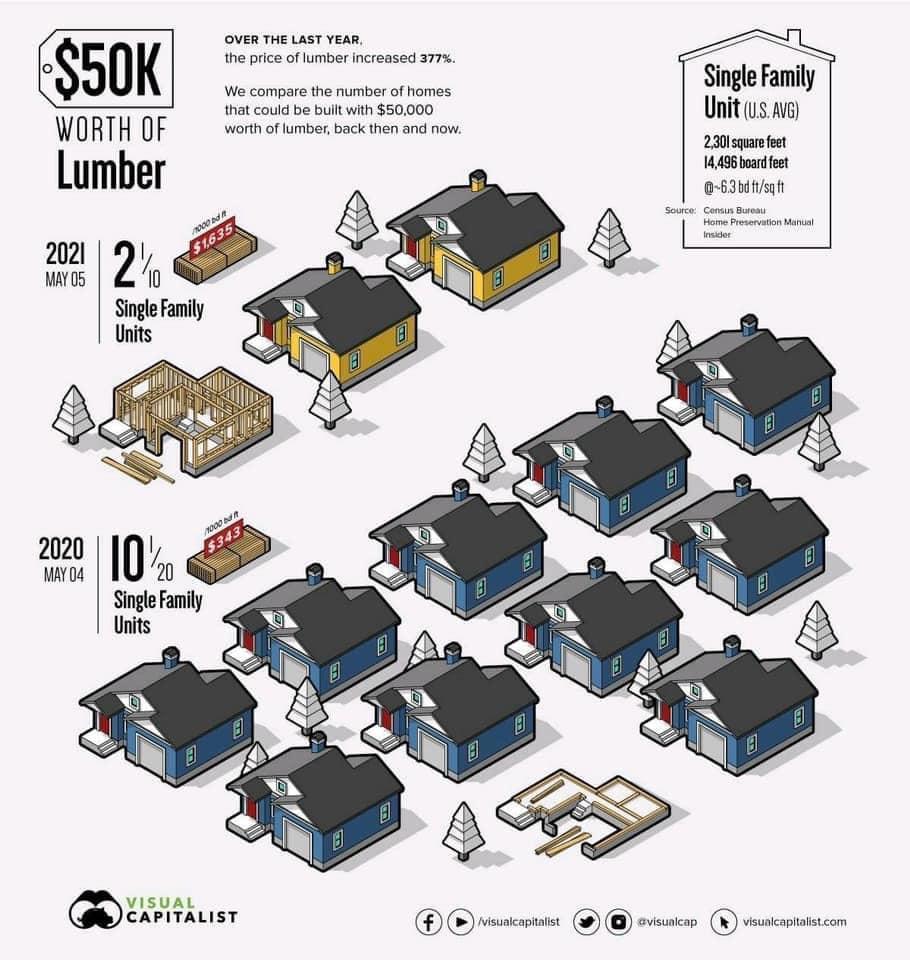 cost of lumber to build house