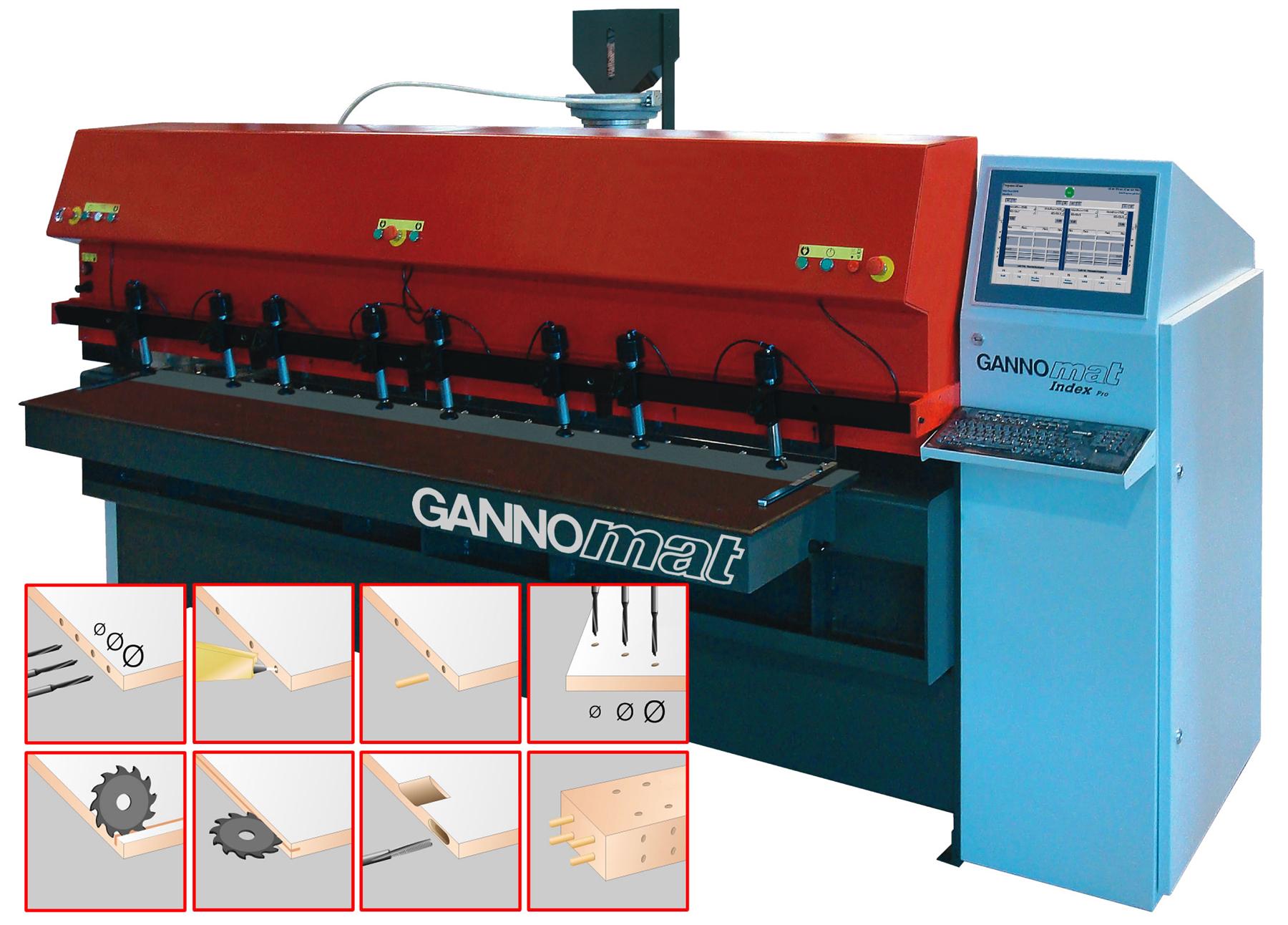 Gannomat