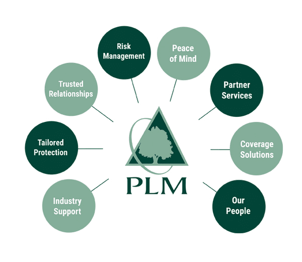 Pennsylvania Lumbermens Mutual Insurance