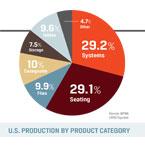 Wood Industry Almanac: 10 Secondary Wood Manufacturing Segments
