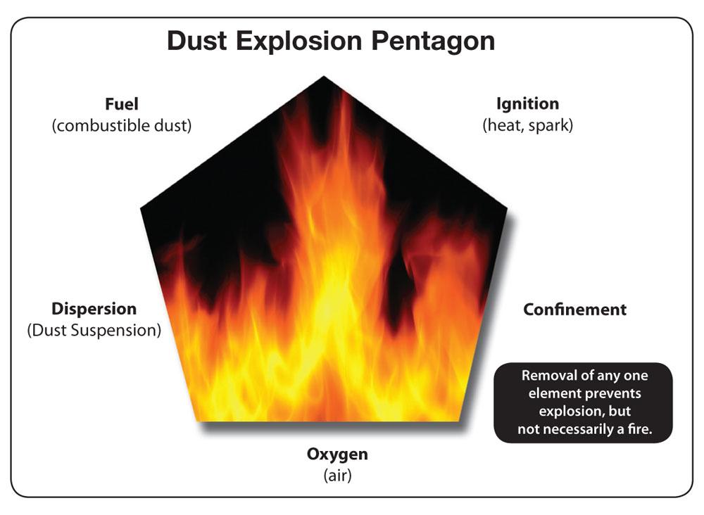 ComDust: What Woodworkers Need to Know