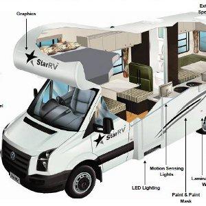 Building Products & Materials