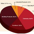 WCMA-Components-Chart-145.jpg