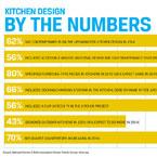 WP-March2014-Infographic-145-2.jpg