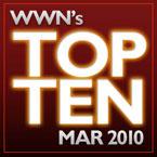WWN's Top 10: The  Most Viewed Items in March