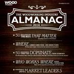 Technology Trends - 2014 Wood Industry Almanac