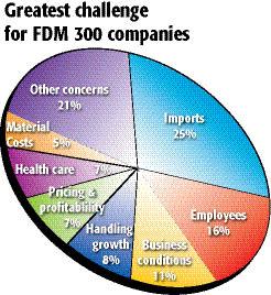 0703FDM300chal1_opt.jpg