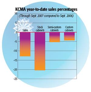0712FDMcabchart1.jpg