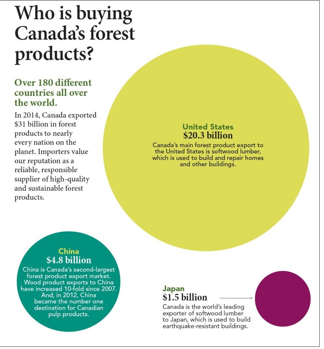 Canada-infographic-aa.jpg