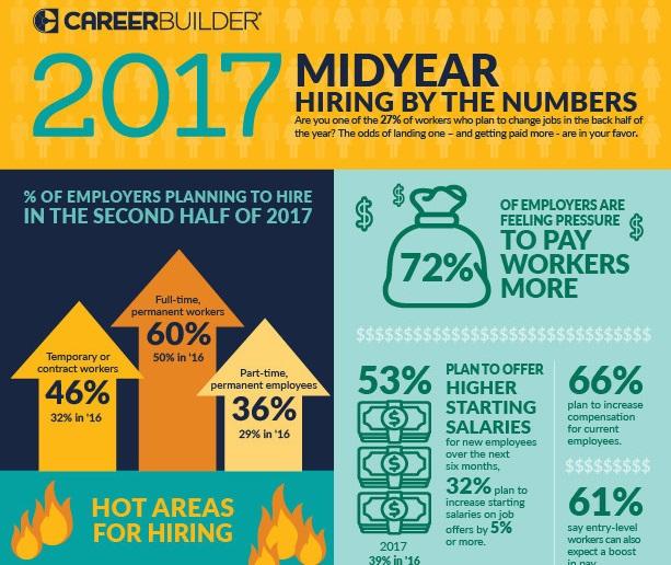 Hiring-Career-Builder-2017sq.jpg
