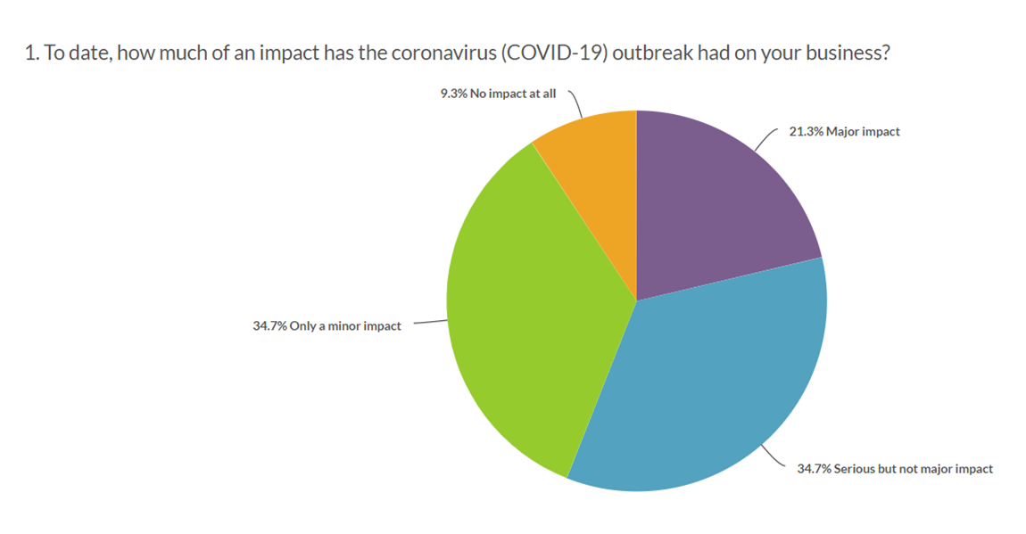 covid-1-impact.png