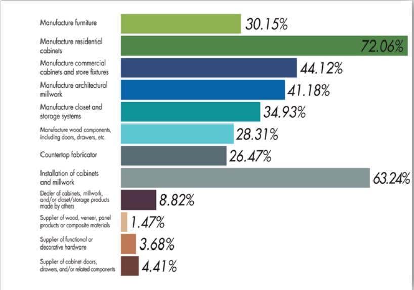 fdmc-cma-benchmark-what-do-you-do.jpg