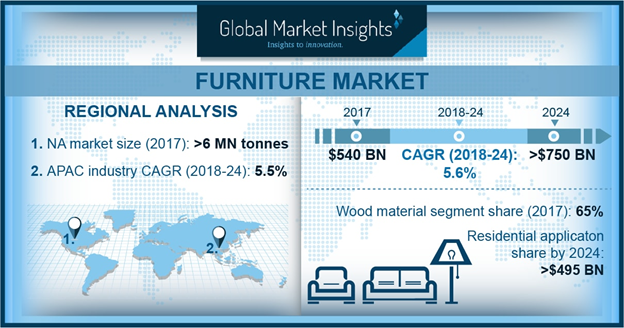 furniture_market.png
