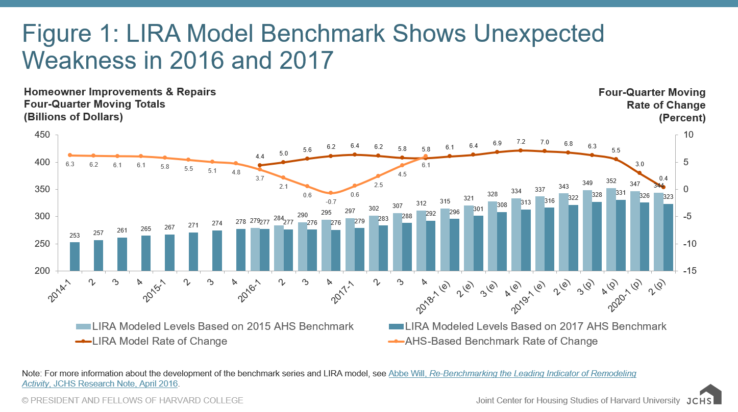 harvard_jchs_lira_rebenchmark_0719_figure1.png