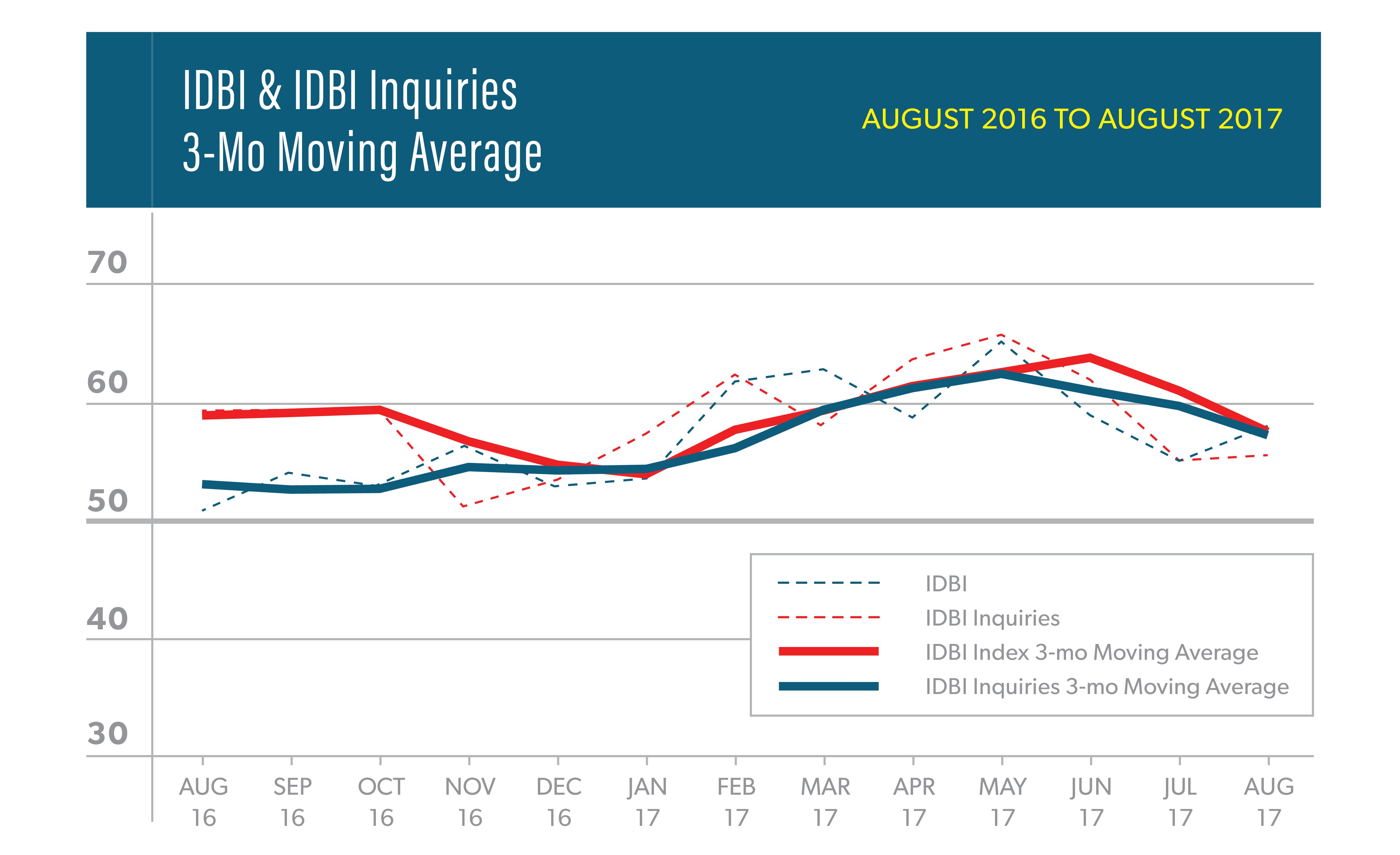 idbi-2017.jpg