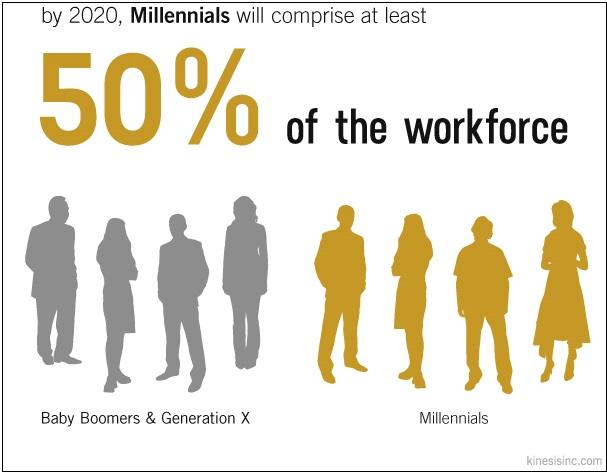 millennial-workforce-2020.jpg