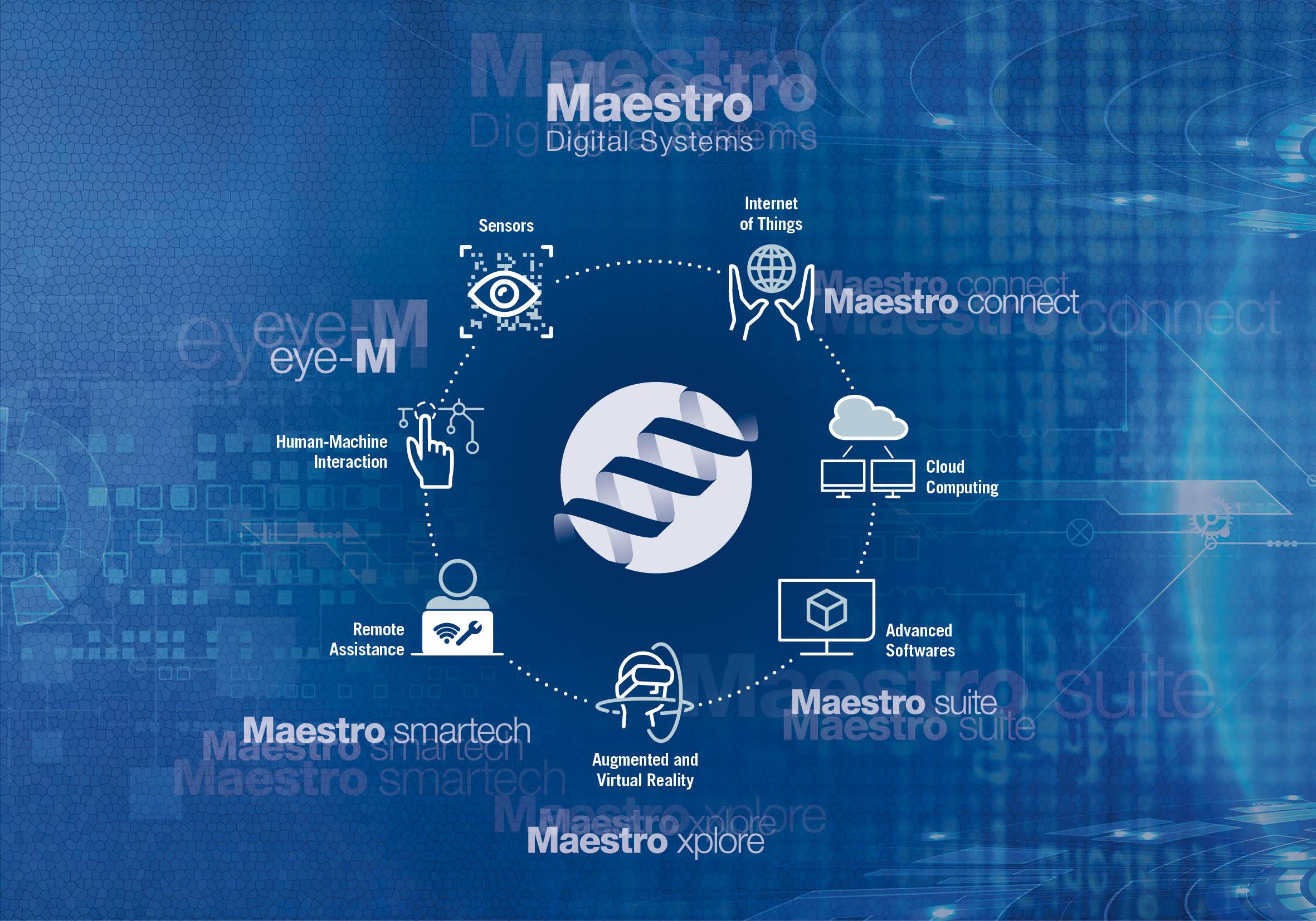 scm_im_maestro_suite_eng.jpg