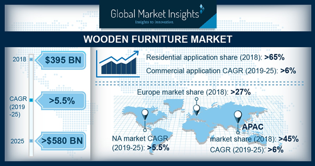 wooden_furniture_market.png