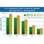 hardwood-lumber-exports-thumbnail.jpg